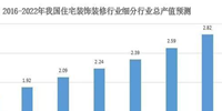 消費升級,產(chǎn)業(yè)革新 | 未來建筑裝飾行業(yè)發(fā)展的新格局