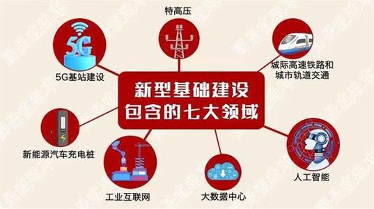新基建七大領(lǐng)域 建企迎來新機(jī)遇！