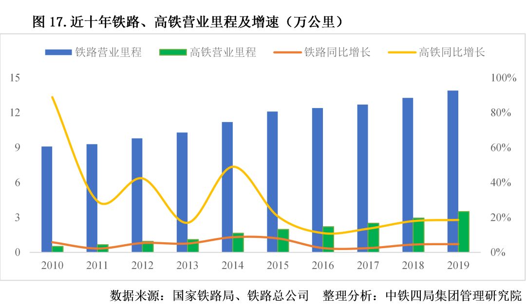 精析！2020年中國(guó)建筑業(yè)宏觀發(fā)展形勢(shì)和市場(chǎng)表現(xiàn)，一文全掌握！